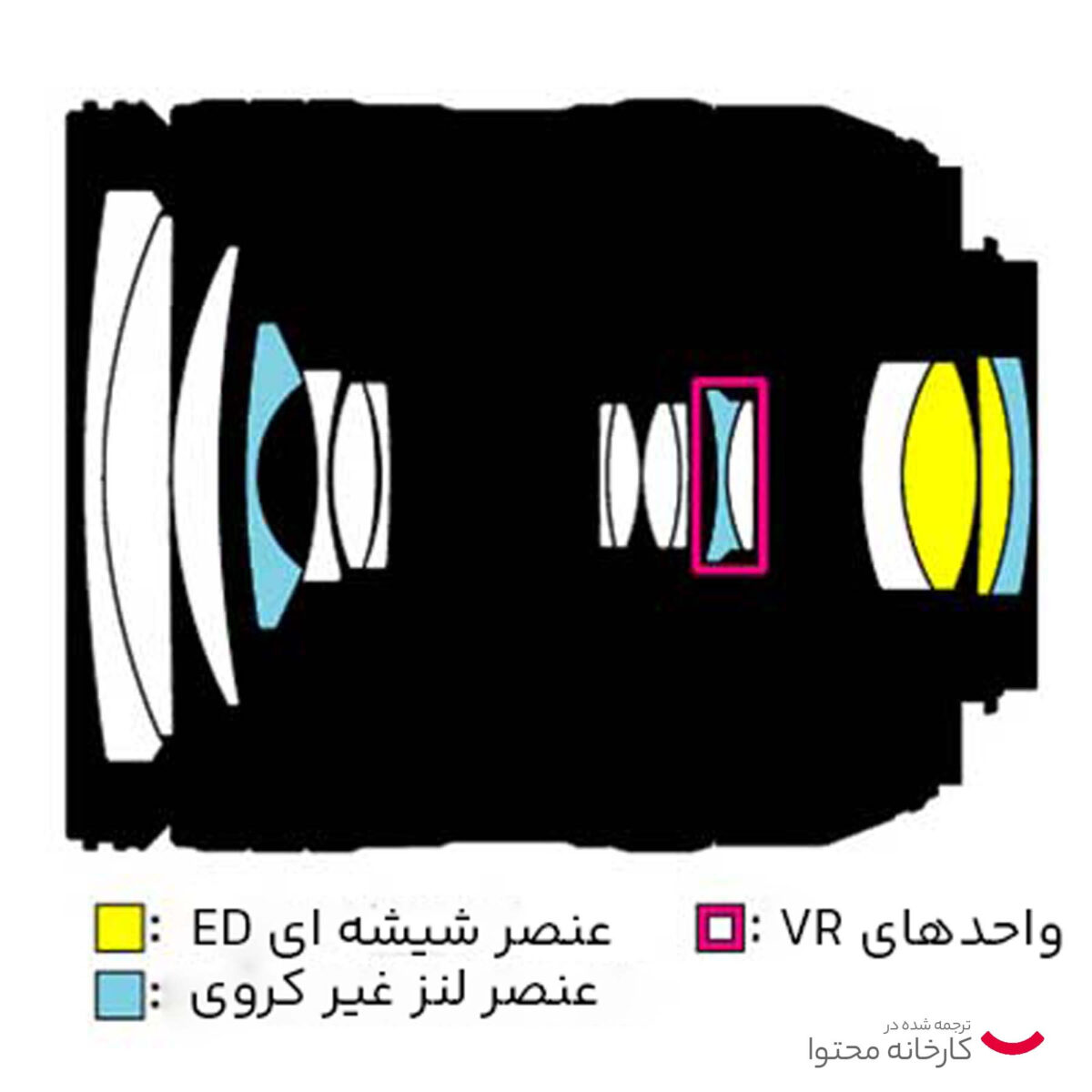 لنز دوربین نیکون AF-S 24-120mm F/4G ED VR