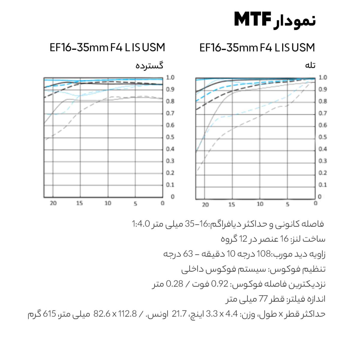 لنز دوربین کانن مدل EF 16-35mm f/4L IS USM