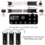 نور ثابت ال ای دی لاکسیو مدل P120S Light Stick