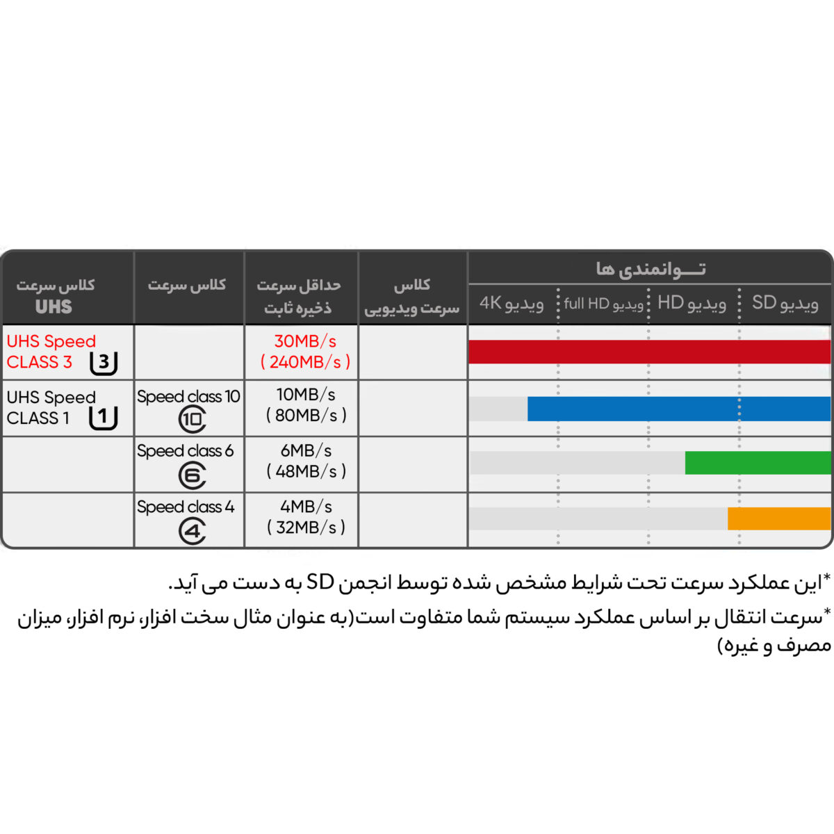 کارت حافظه microSDXC اپیسر مدل V30 کلاس 10 استاندارد UHS-I U3 سرعت 100MBps ظرفیت64گیگابایت به همراه آداپتور SD