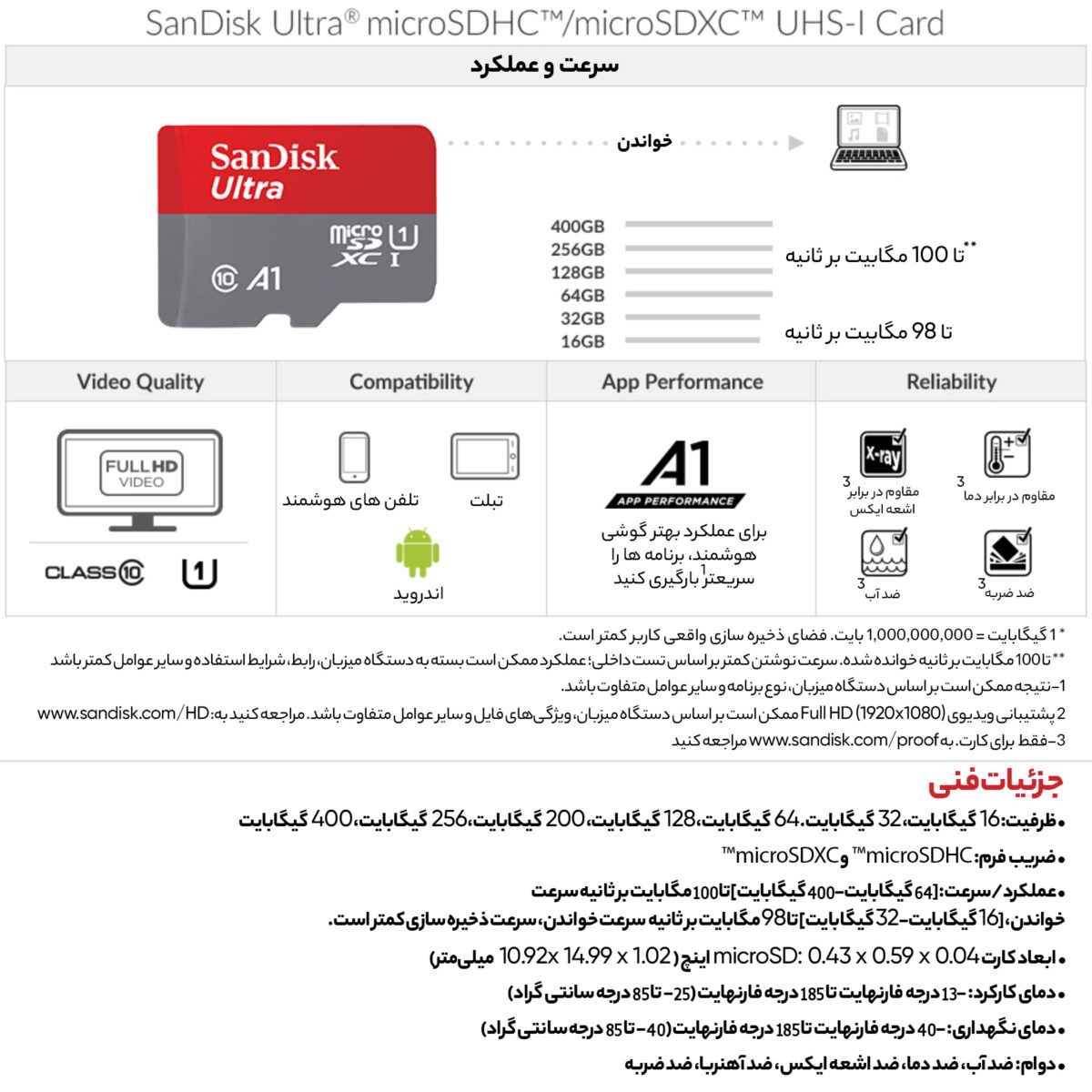 کارت حافظه سندیسک  MicroSDXC مدل Ultra A1 کلاس 10 استاندارد UHS-I سرعت 120MBps ظرفیت 64 گیگابایت