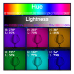 نور ثابت ال ای دی زومی مدل VL81 Fill Light